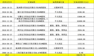 青岛金王 并购小王子负重转型，互联网销售能否开辟新路？