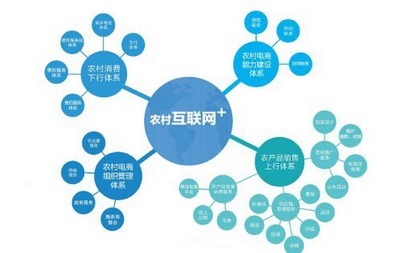 2017年农村电商爆发增长 互联网销售新时代的号角