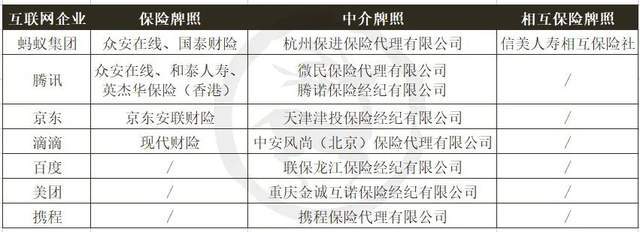 互联网保险 销售渠道的三国时代，互联网销售如何攻城略地？